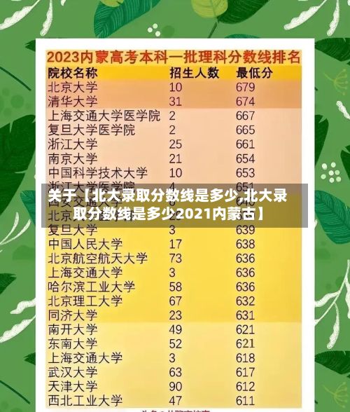 关于【北大录取分数线是多少,北大录取分数线是多少2021内蒙古】