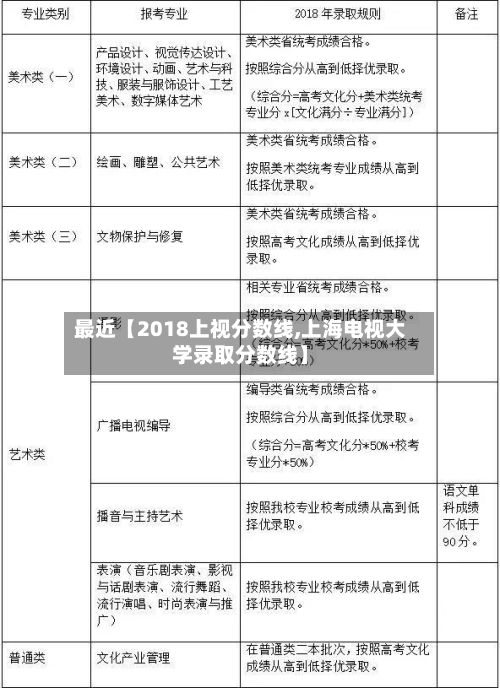 最近【2018上视分数线,上海电视大学录取分数线】-第2张图片