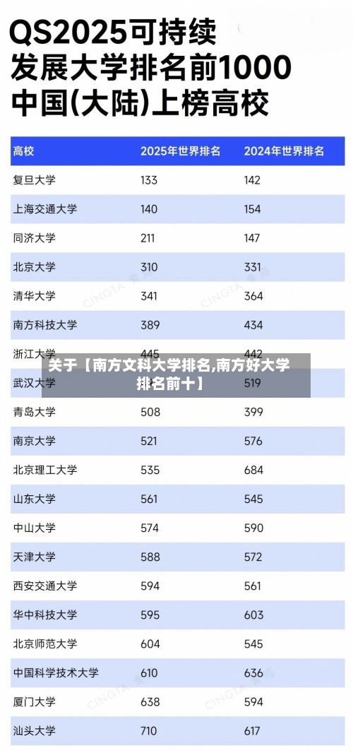 关于【南方文科大学排名,南方好大学排名前十】