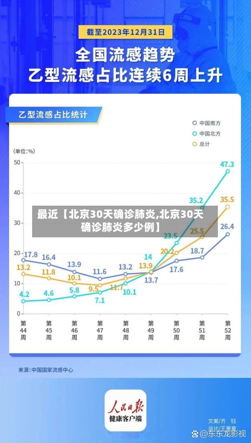 最近【北京30天确诊肺炎,北京30天确诊肺炎多少例】