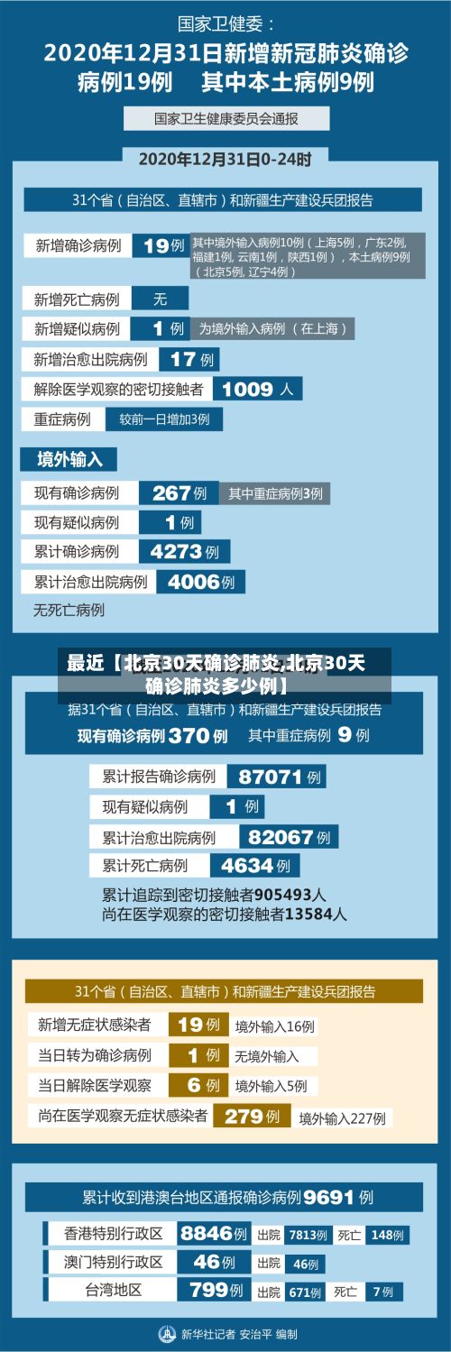 最近【北京30天确诊肺炎,北京30天确诊肺炎多少例】-第2张图片