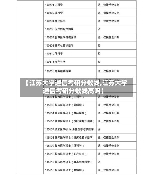 【江苏大学通信考研分数线,江苏大学通信考研分数线高吗】-第2张图片