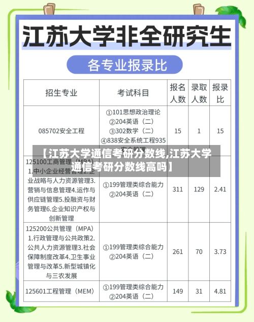 【江苏大学通信考研分数线,江苏大学通信考研分数线高吗】