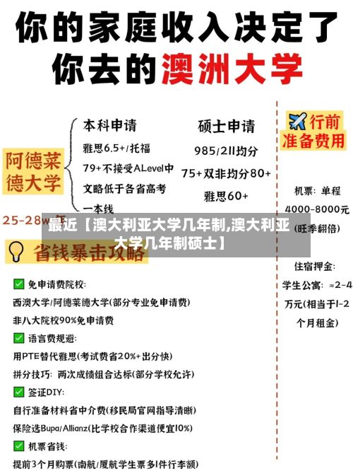 最近【澳大利亚大学几年制,澳大利亚大学几年制硕士】-第3张图片