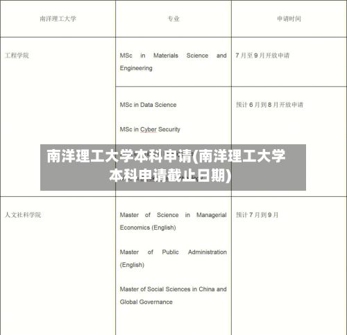 南洋理工大学本科申请(南洋理工大学本科申请截止日期)