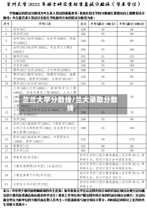 兰兰大学分数线/兰大录取分数线-第2张图片