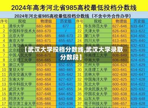 【武汉大学投档分数线,武汉大学录取分数段】-第3张图片