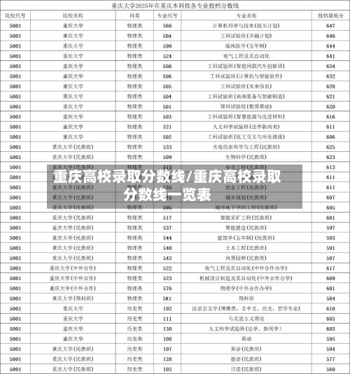 重庆高校录取分数线/重庆高校录取分数线一览表-第2张图片
