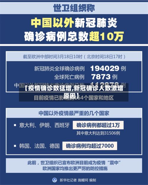 【疫情确诊数猛增,新冠确诊人数激增原因】-第2张图片
