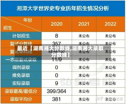 最近【湖南湘大分数线,湖南湘大录取分数线】