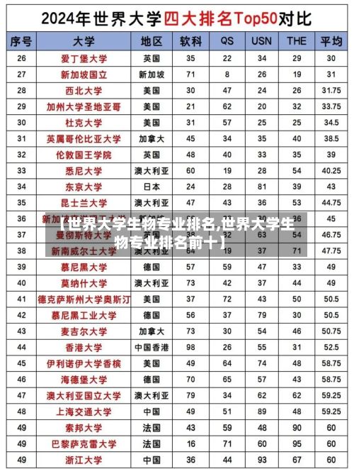 【世界大学生物专业排名,世界大学生物专业排名前十】