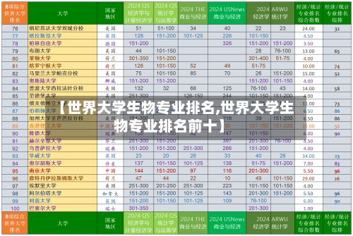 【世界大学生物专业排名,世界大学生物专业排名前十】-第2张图片
