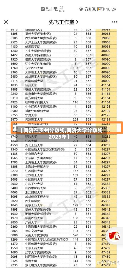 【同济在贵州分数线,同济大学分数线2023年】-第2张图片