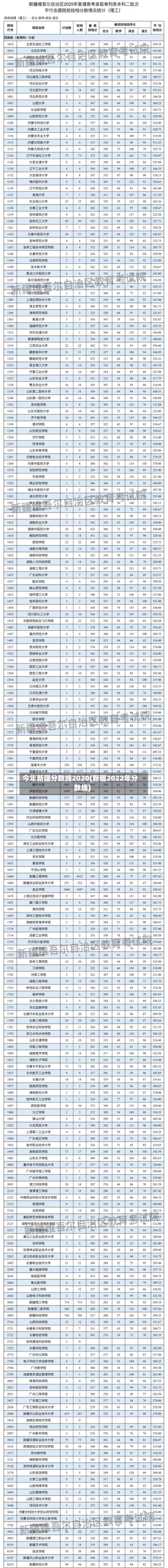 今年新疆分数线2020(新疆2022年分数线)-第3张图片
