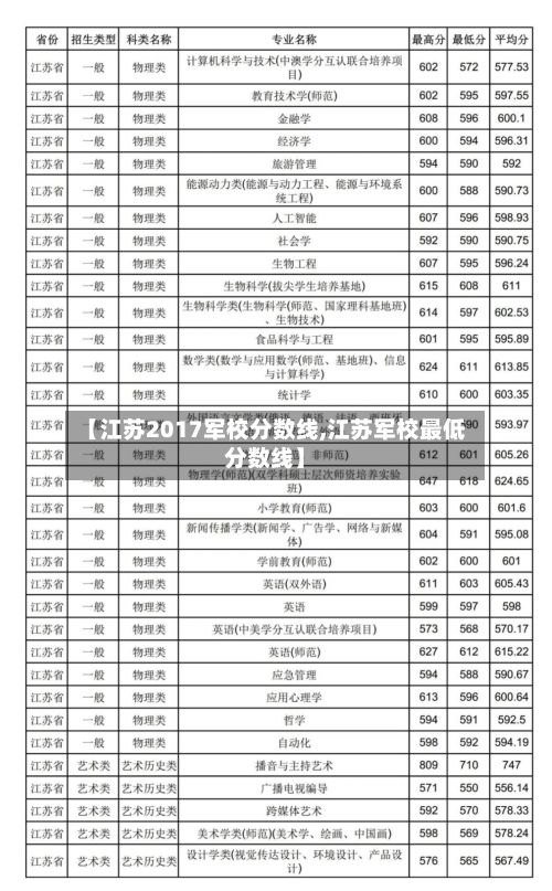 【江苏2017军校分数线,江苏军校最低分数线】
