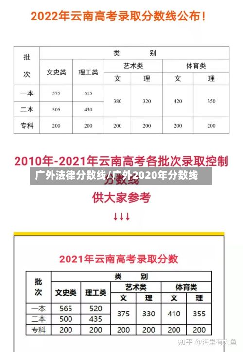 广外法律分数线/广外2020年分数线