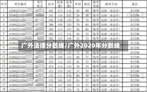 广外法律分数线/广外2020年分数线-第2张图片