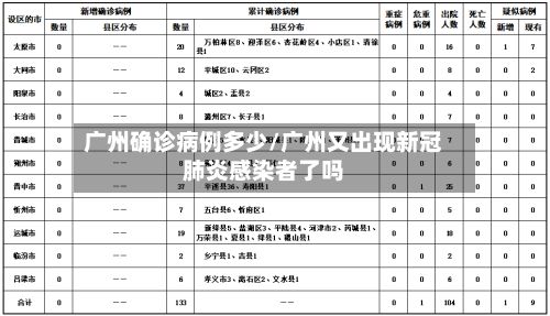 广州确诊病例多少/广州又出现新冠肺炎感染者了吗-第2张图片
