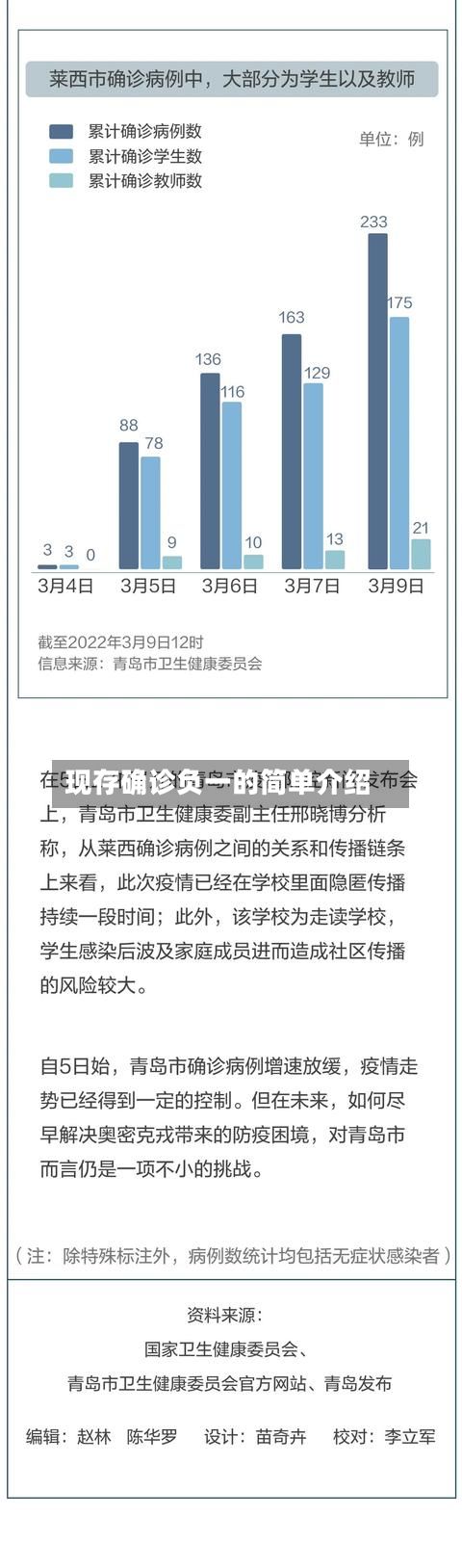 现存确诊负一的简单介绍