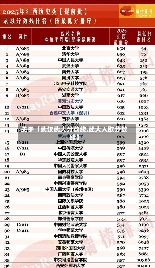 关于【武汉武大分数线,武大入取分数线】