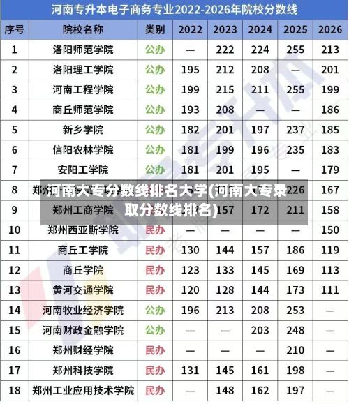 河南大专分数线排名大学(河南大专录取分数线排名)