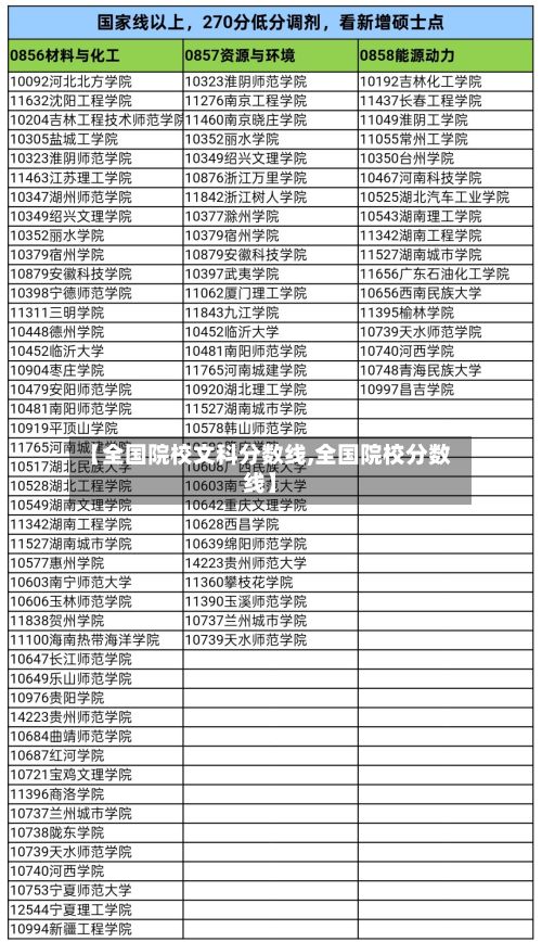 【全国院校文科分数线,全国院校分数线】
