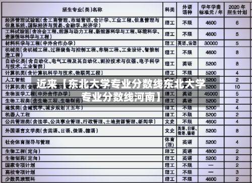 近来【东北大学专业分数线东北大学专业分数线河南】-第2张图片