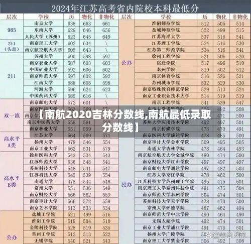 【南航2020吉林分数线,南航最低录取分数线】-第2张图片