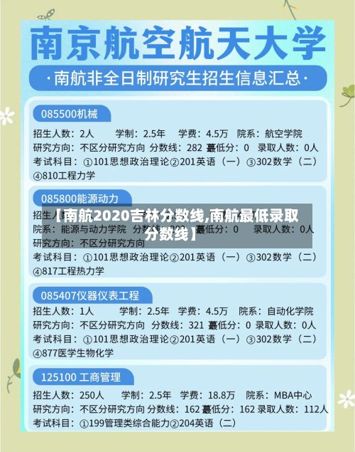 【南航2020吉林分数线,南航最低录取分数线】