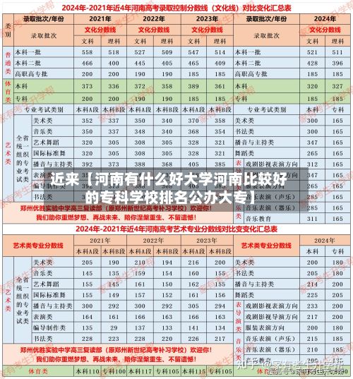 近来【河南有什么好大学河南比较好的专科学校排名公办大专】