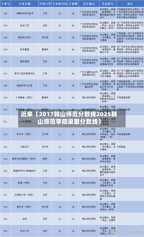 近来【2017韩山师范分数线2025韩山师范学院录取分数线】-第2张图片