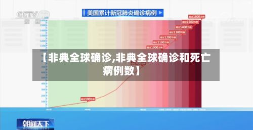 【非典全球确诊,非典全球确诊和死亡病例数】