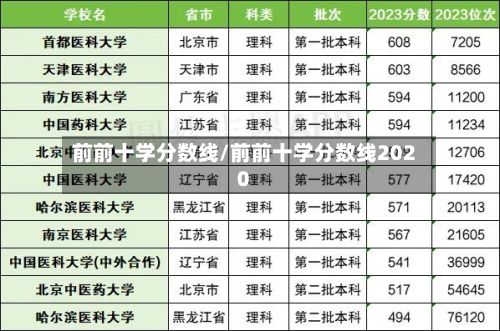前前十学分数线/前前十学分数线2020