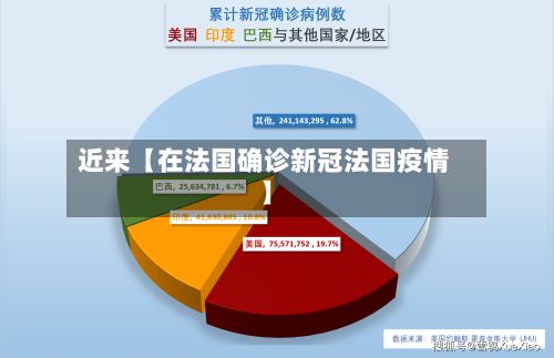 近来【在法国确诊新冠法国疫情】-第2张图片