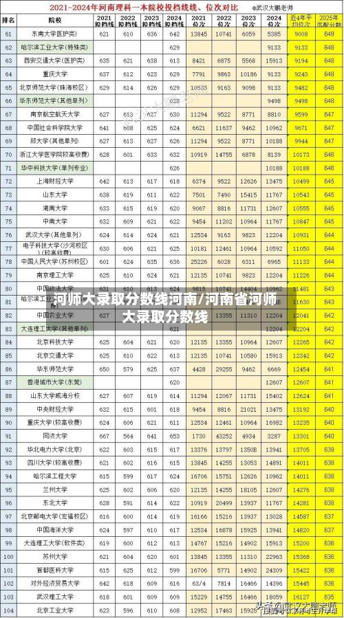 河师大录取分数线河南/河南省河师大录取分数线-第2张图片