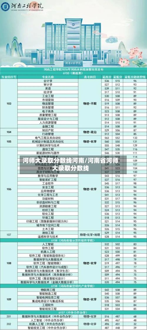 河师大录取分数线河南/河南省河师大录取分数线