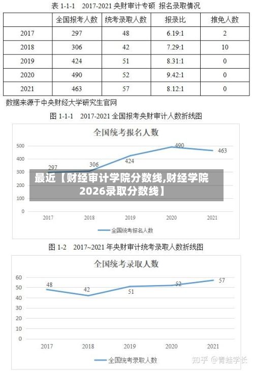 最近【财经审计学院分数线,财经学院2026录取分数线】-第2张图片