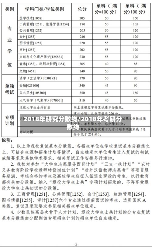 2018年研究分数线/2018年考研分数线-第3张图片