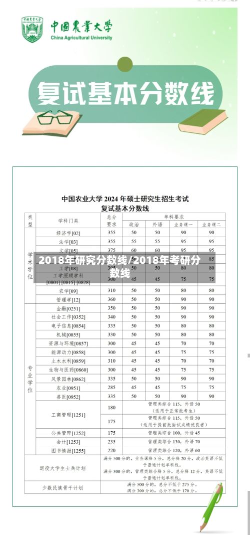 2018年研究分数线/2018年考研分数线