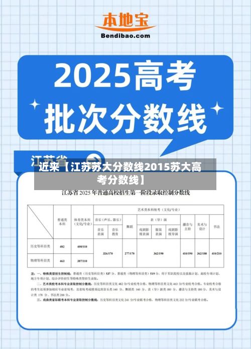 近来【江苏苏大分数线2015苏大高考分数线】