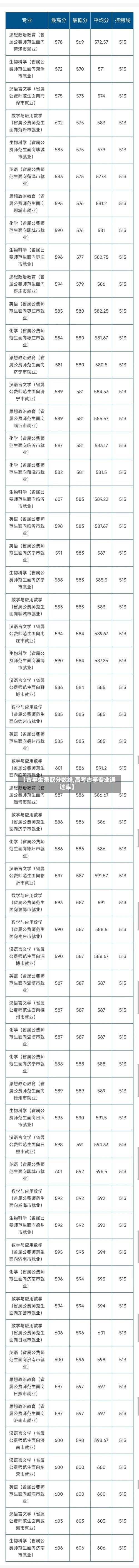 【古筝生录取分数线,高考古筝专业通过率】