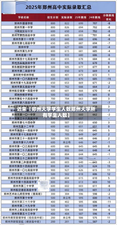 近来【郑州大学学生人数郑州大学所有学生人数】