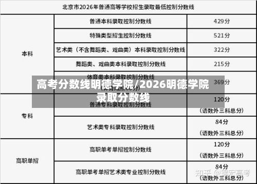 高考分数线明德学院/2026明德学院录取分数线-第3张图片