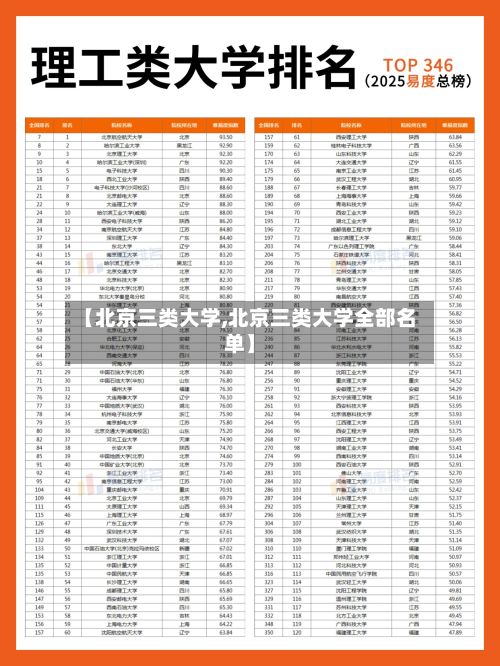 【北京三类大学,北京三类大学全部名单】