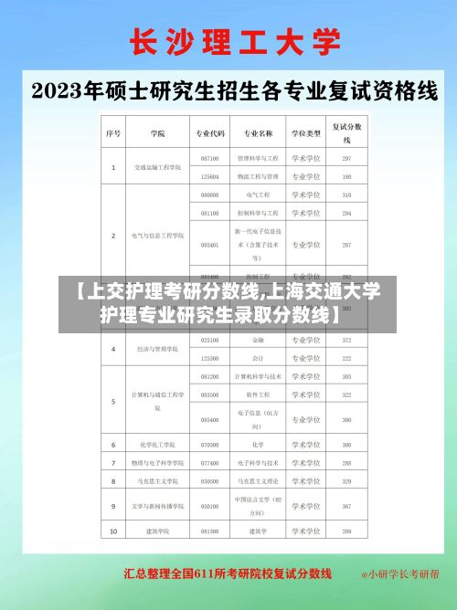 【上交护理考研分数线,上海交通大学护理专业研究生录取分数线】-第2张图片