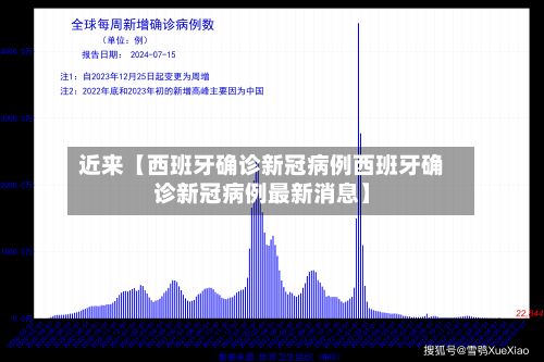 近来【西班牙确诊新冠病例西班牙确诊新冠病例最新消息】