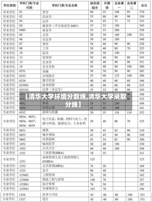 【清华大学环境分数线,清华大学录取分线】-第2张图片