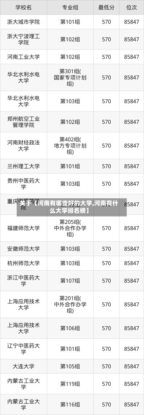 关于【河南有哪些好的大学,河南有什么大学排名榜】
