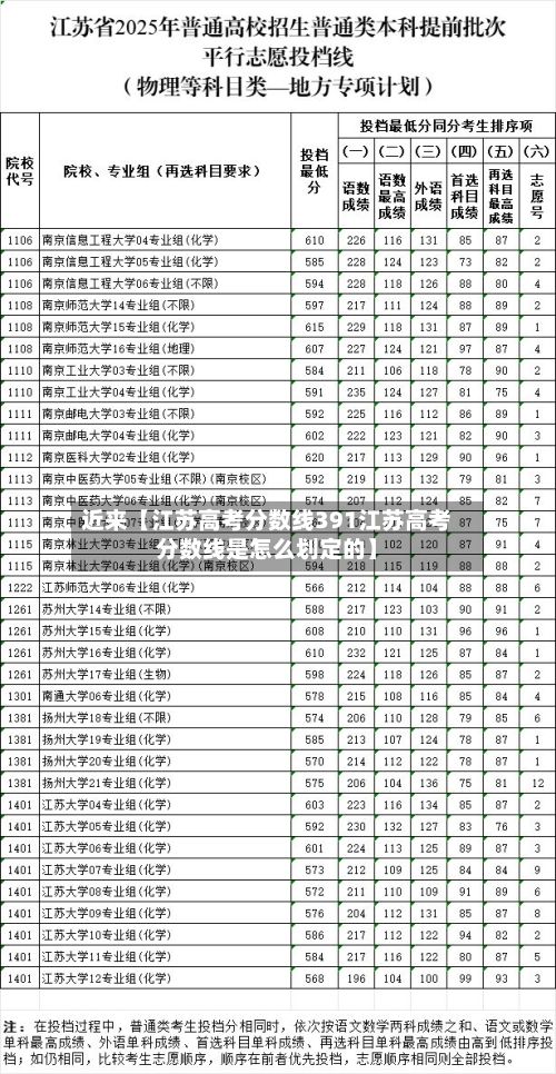 近来【江苏高考分数线391江苏高考分数线是怎么划定的】