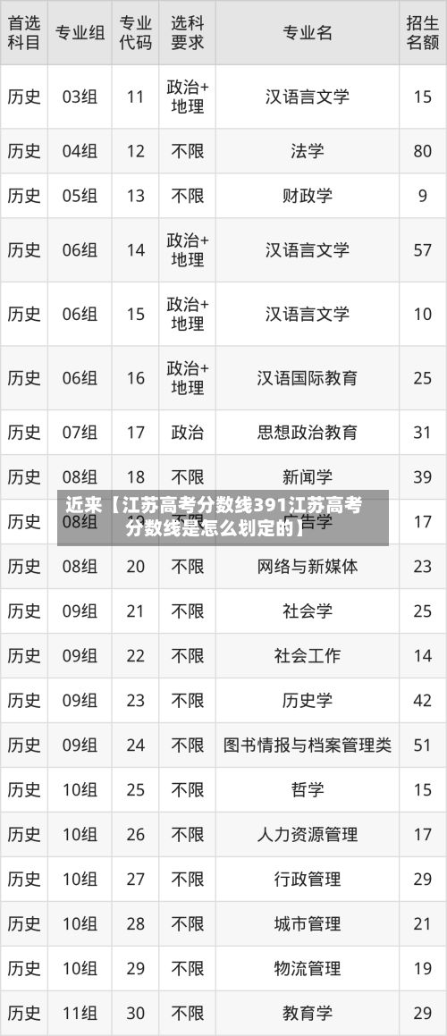 近来【江苏高考分数线391江苏高考分数线是怎么划定的】-第3张图片